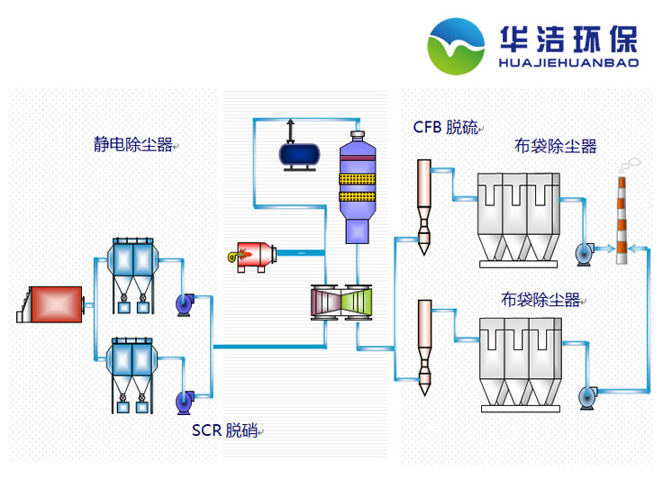 脱硫脱硝系统厂家