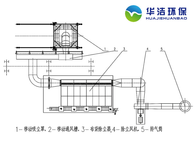 华洁废料切割系统