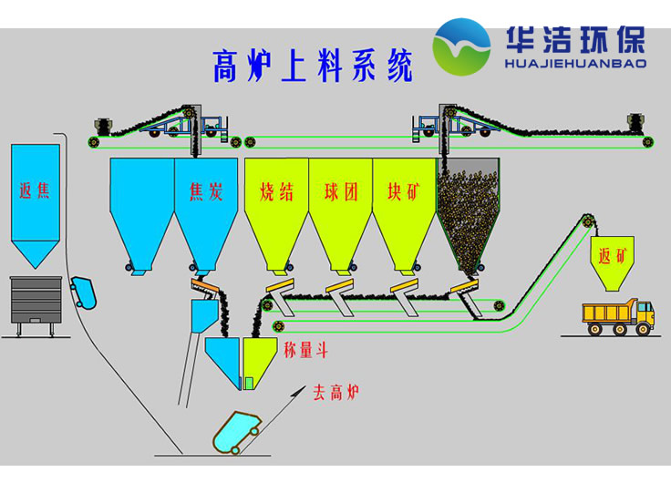 称量漏斗-非标定制设备